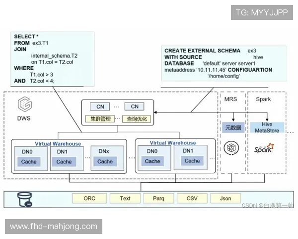 数字化运营中台在本季度强化API互通 激活了体育商业化结构下的第三方插件